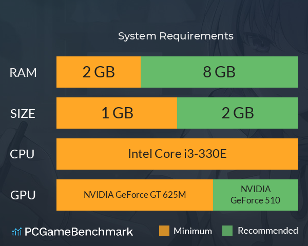 释梦之祩 System Requirements PC Graph - Can I Run 释梦之祩 释梦之祩 System Requirements PC Graph - Can I Run 释梦之祩