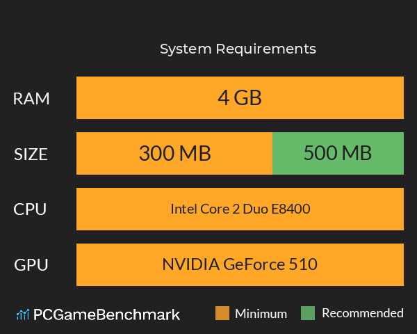 かみひより ~食騙り編~ System Requirements PC Graph - Can I Run かみひより ~食騙り編~ かみひより ~食騙り編~ System Requirements PC Graph - Can I Run かみひより ~食騙り編~