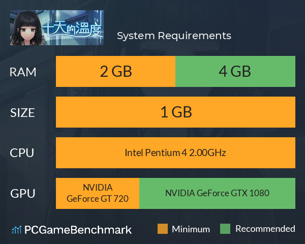 十天的溫度 System Requirements PC Graph - Can I Run 十天的溫度