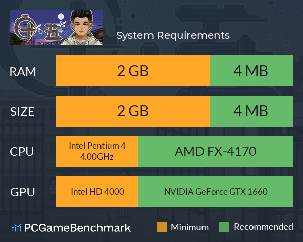 十五 System Requirements PC Graph - Can I Run 十五