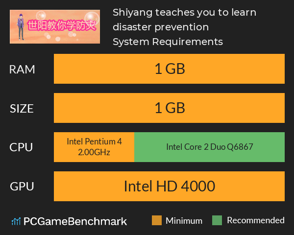 世阳教你学防灾Shiyang teaches you to learn disaster prevention System Requirements PC Graph - Can I Run 世阳教你学防灾Shiyang teaches you to learn disaster prevention 世阳教你学防灾Shiyang teaches you to learn disaster prevention System Requirements PC Graph - Can I Run 世阳教你学防灾Shiyang teaches you to learn disaster prevention
