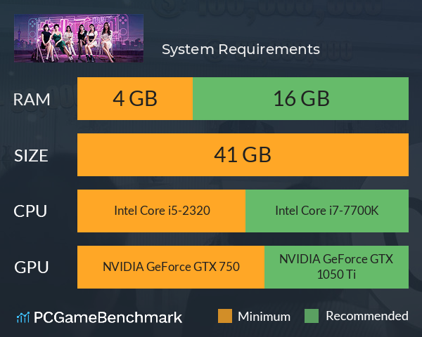 失业了，我获得了亿万游戏财产！ System Requirements PC Graph - Can I Run 失业了，我获得了亿万游戏财产！