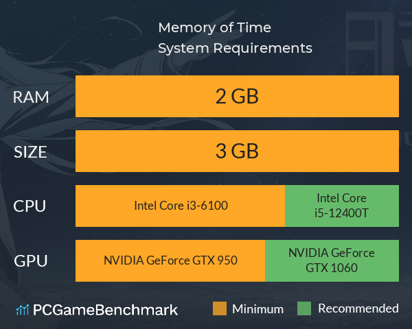 时忆 Memory of Time System Requirements PC Graph - Can I Run 时忆 Memory of Time 时忆 Memory of Time System Requirements PC Graph - Can I Run 时忆 Memory of Time