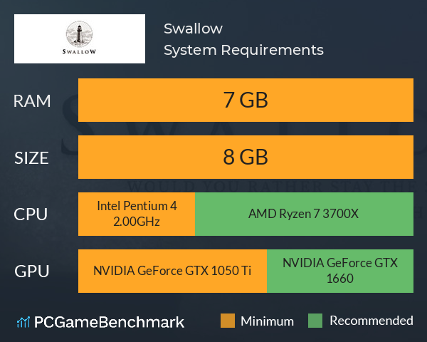 嗜憶 Swallow System Requirements PC Graph - Can I Run 嗜憶 Swallow 嗜憶 Swallow System Requirements PC Graph - Can I Run 嗜憶 Swallow