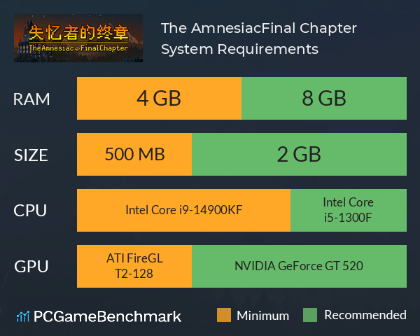 失忆者的终章（The Amnesiac：Final Chapter） System Requirements PC Graph - Can I Run 失忆者的终章（The Amnesiac：Final Chapter）