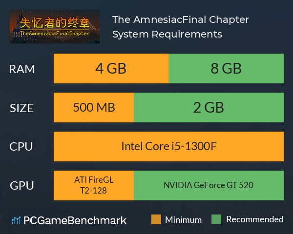 失忆者的终章（The Amnesiac：Final Chapter） System Requirements PC Graph - Can I Run 失忆者的终章（The Amnesiac：Final Chapter）