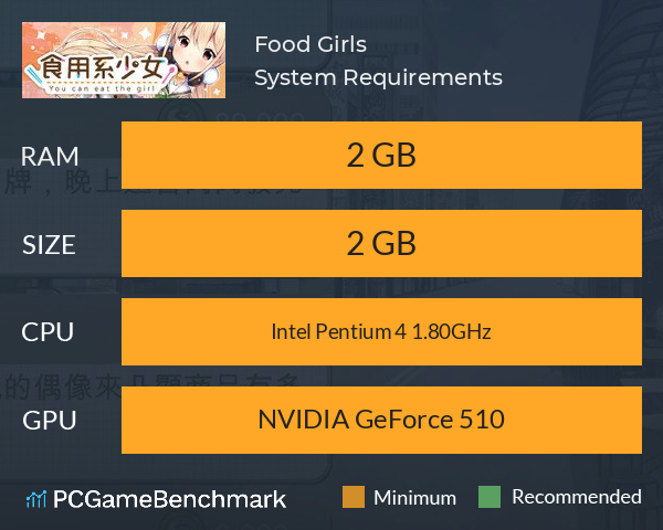 食用系少女 Food Girls System Requirements PC Graph - Can I Run 食用系少女 Food Girls