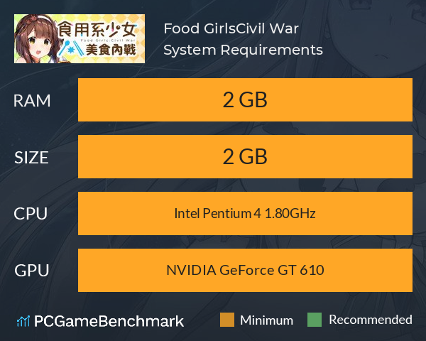 食用系少女：美食內戰 Food Girls：Civil War System Requirements PC Graph - Can I Run 食用系少女：美食內戰 Food Girls：Civil War