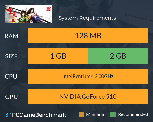 噬元之主 System Requirements PC Graph - Can I Run 噬元之主