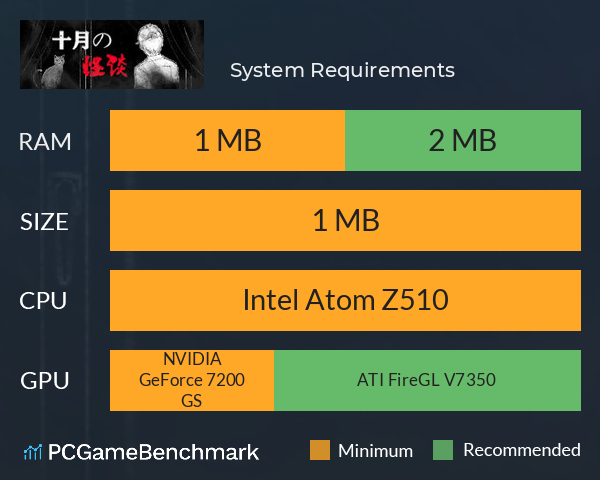 十月怪谈 System Requirements PC Graph - Can I Run 十月怪谈