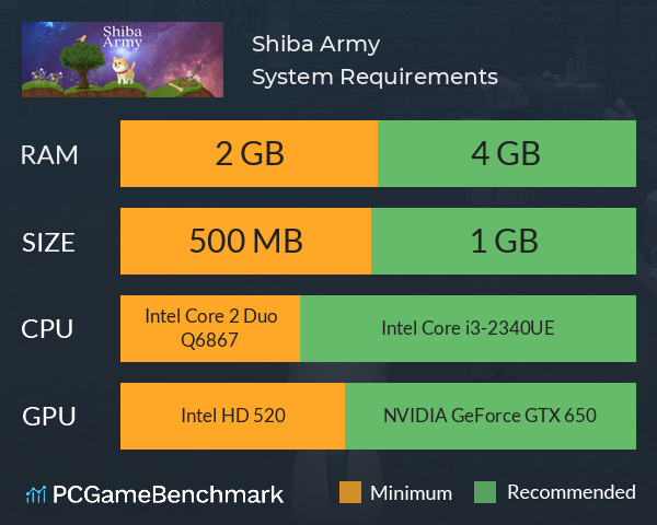 Shiba Army System Requirements PC Graph - Can I Run Shiba Army