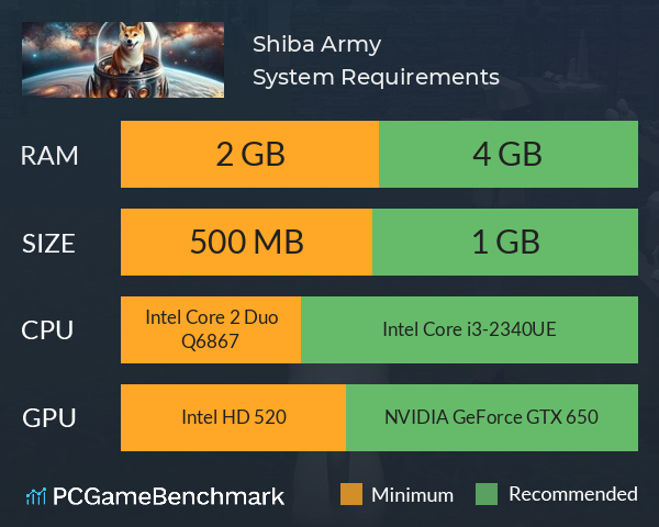 Shiba Army System Requirements PC Graph - Can I Run Shiba Army