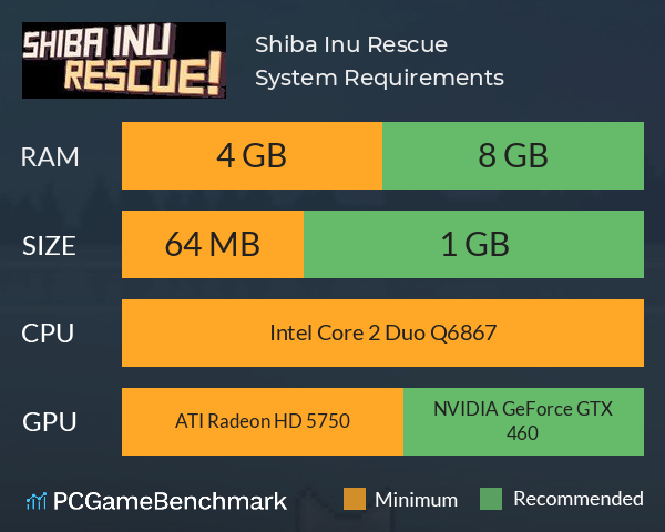 Shiba Inu Rescue System Requirements PC Graph - Can I Run Shiba Inu Rescue