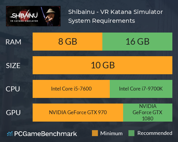 Shibainu - VR Katana Simulator System Requirements PC Graph - Can I Run Shibainu - VR Katana Simulator