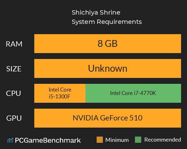 Shichiya Shrine System Requirements PC Graph - Can I Run Shichiya Shrine Shichiya Shrine System Requirements PC Graph - Can I Run Shichiya Shrine