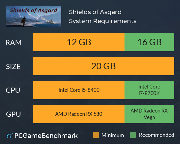 Shields of Asgard System Requirements PC Graph - Can I Run Shields of Asgard