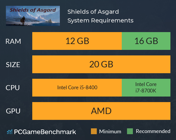 Shields of Asgard System Requirements PC Graph - Can I Run Shields of Asgard