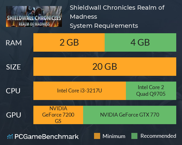 Shieldwall Chronicles: Realm of Madness System Requirements PC Graph - Can I Run Shieldwall Chronicles: Realm of Madness Shieldwall Chronicles: Realm of Madness System Requirements PC Graph - Can I Run Shieldwall Chronicles: Realm of Madness