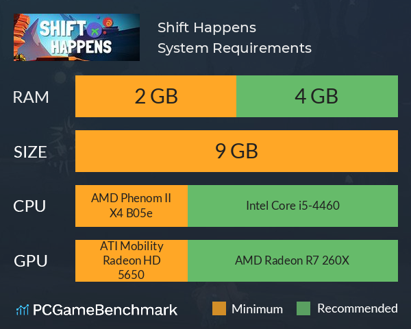 Shift Happens System Requirements PC Graph - Can I Run Shift Happens