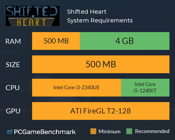 Shifted Heart System Requirements PC Graph - Can I Run Shifted Heart Shifted Heart System Requirements PC Graph - Can I Run Shifted Heart