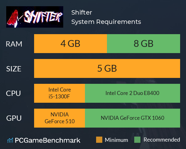 Shifter System Requirements PC Graph - Can I Run Shifter