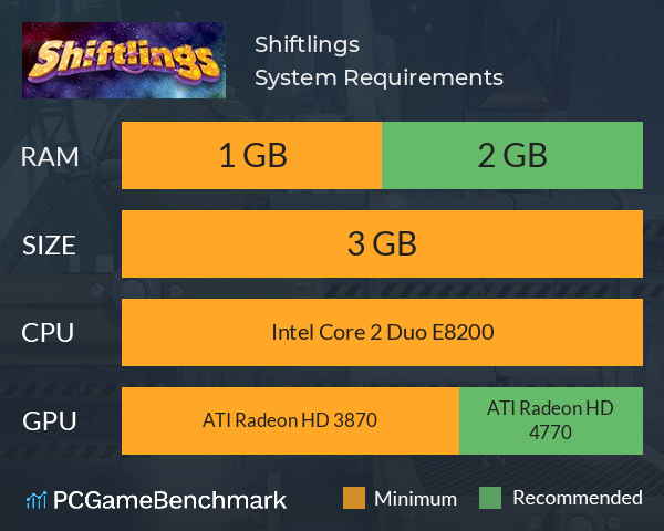 Shiftlings System Requirements PC Graph - Can I Run Shiftlings