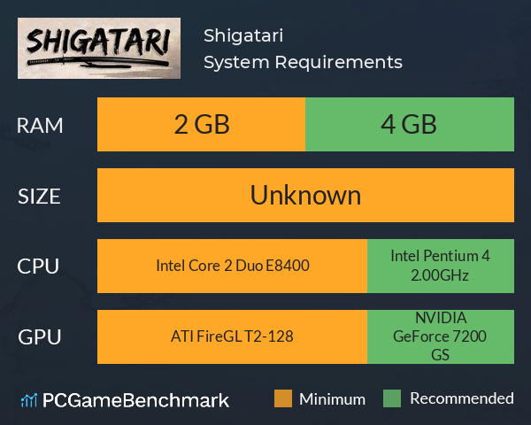 Shigatari System Requirements PC Graph - Can I Run Shigatari