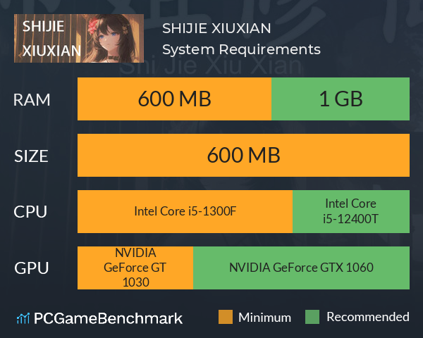 SHIJIE XIUXIAN System Requirements PC Graph - Can I Run SHIJIE XIUXIAN SHIJIE XIUXIAN System Requirements PC Graph - Can I Run SHIJIE XIUXIAN