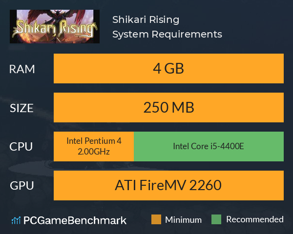 Shikari Rising System Requirements PC Graph - Can I Run Shikari Rising Shikari Rising System Requirements PC Graph - Can I Run Shikari Rising