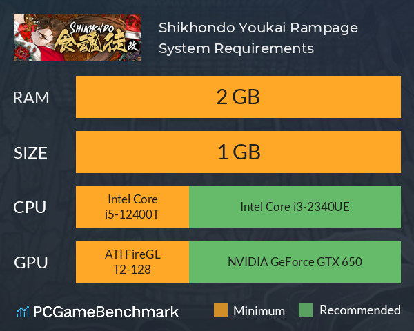 Shikhondo: Youkai Rampage System Requirements PC Graph - Can I Run Shikhondo: Youkai Rampage