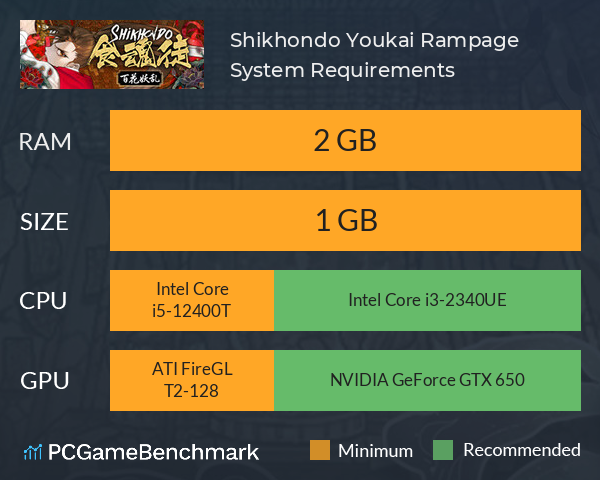 Shikhondo: Youkai Rampage System Requirements PC Graph - Can I Run Shikhondo: Youkai Rampage