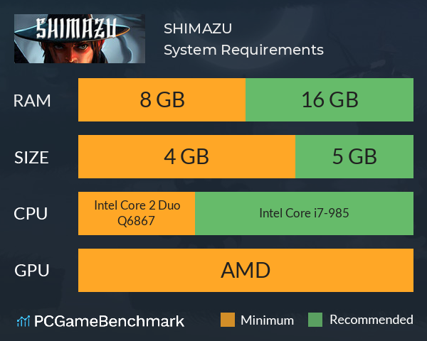 SHIMAZU System Requirements PC Graph - Can I Run SHIMAZU
