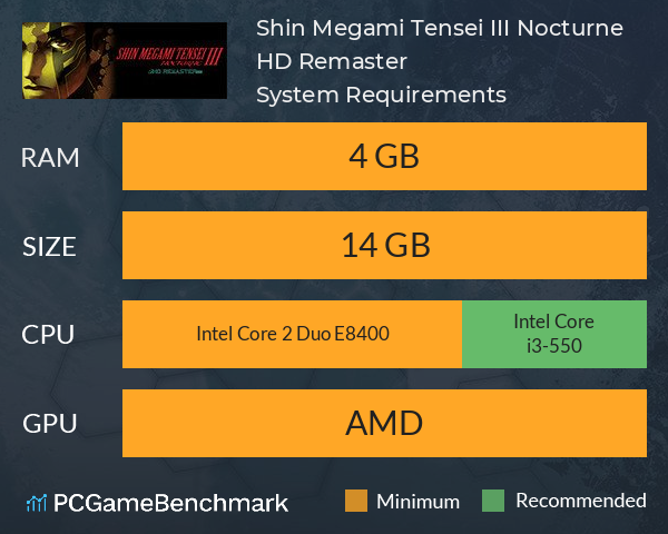 Shin Megami Tensei III Nocturne HD Remaster System Requirements PC Graph - Can I Run Shin Megami Tensei III Nocturne HD Remaster Shin Megami Tensei III Nocturne HD Remaster System Requirements PC Graph - Can I Run Shin Megami Tensei III Nocturne HD Remaster