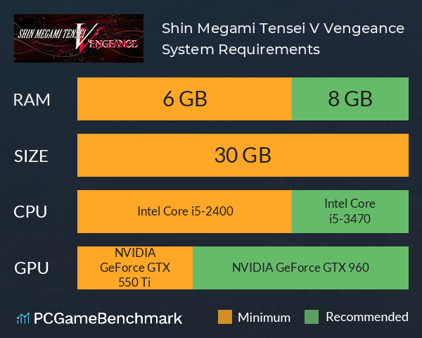Shin Megami Tensei V: Vengeance System Requirements PC Graph - Can I Run Shin Megami Tensei V: Vengeance Shin Megami Tensei V: Vengeance System Requirements PC Graph - Can I Run Shin Megami Tensei V: Vengeance