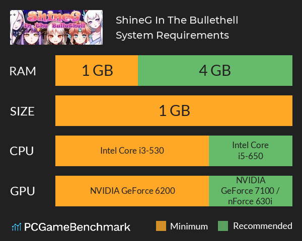 ShineG In The Bullethell System Requirements PC Graph - Can I Run ShineG In The Bullethell