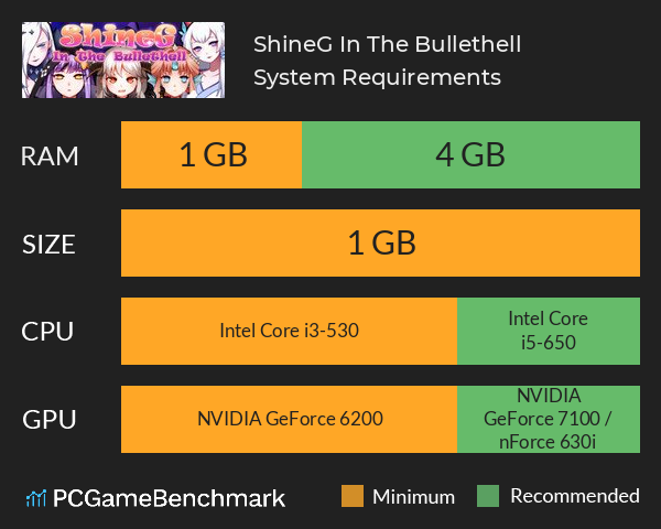 ShineG In The Bullethell System Requirements PC Graph - Can I Run ShineG In The Bullethell ShineG In The Bullethell System Requirements PC Graph - Can I Run ShineG In The Bullethell