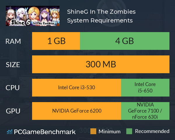 ShineG In The Zombies System Requirements PC Graph - Can I Run ShineG In The Zombies ShineG In The Zombies System Requirements PC Graph - Can I Run ShineG In The Zombies