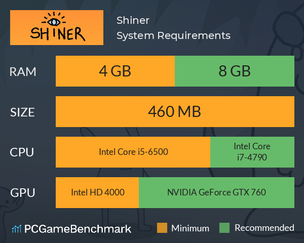 Shiner System Requirements PC Graph - Can I Run Shiner
