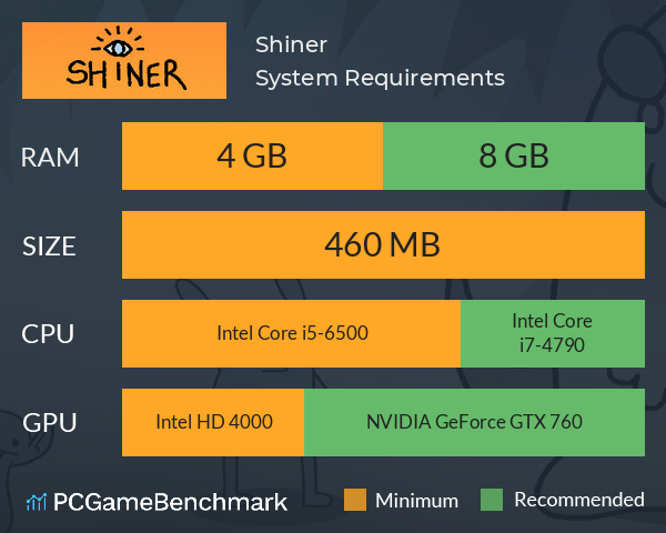 Shiner System Requirements PC Graph - Can I Run Shiner Shiner System Requirements PC Graph - Can I Run Shiner