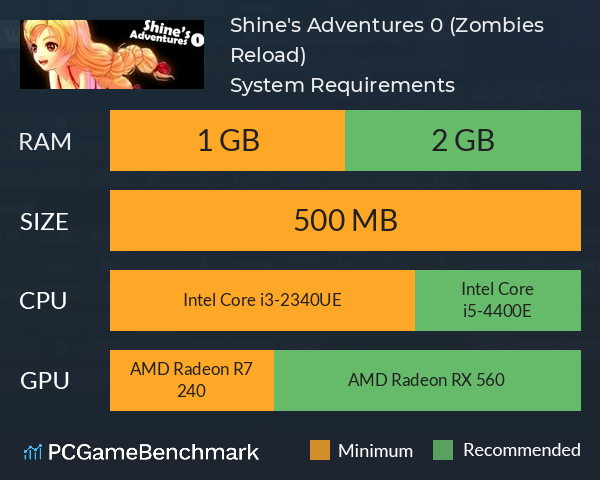Shine's Adventures 0 (Zombies Reload) System Requirements PC Graph - Can I Run Shine's Adventures 0 (Zombies Reload) Shine's Adventures 0 (Zombies Reload) System Requirements PC Graph - Can I Run Shine's Adventures 0 (Zombies Reload)