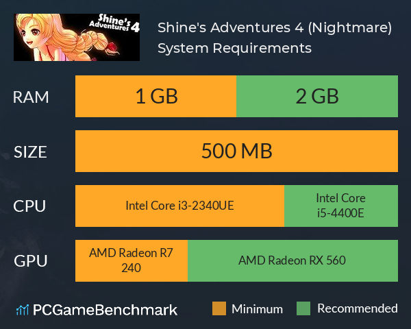 Shine's Adventures 4 (Nightmare) System Requirements PC Graph - Can I Run Shine's Adventures 4 (Nightmare) Shine's Adventures 4 (Nightmare) System Requirements PC Graph - Can I Run Shine's Adventures 4 (Nightmare)