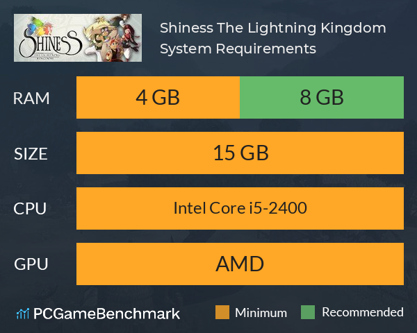 Shiness: The Lightning Kingdom System Requirements PC Graph - Can I Run Shiness: The Lightning Kingdom