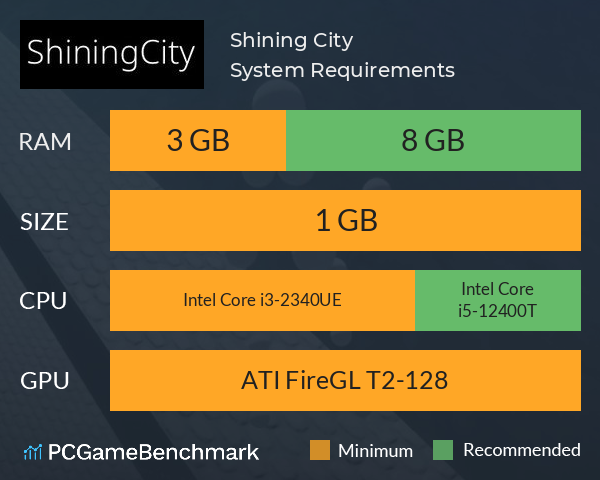 Shining City System Requirements PC Graph - Can I Run Shining City Shining City System Requirements PC Graph - Can I Run Shining City