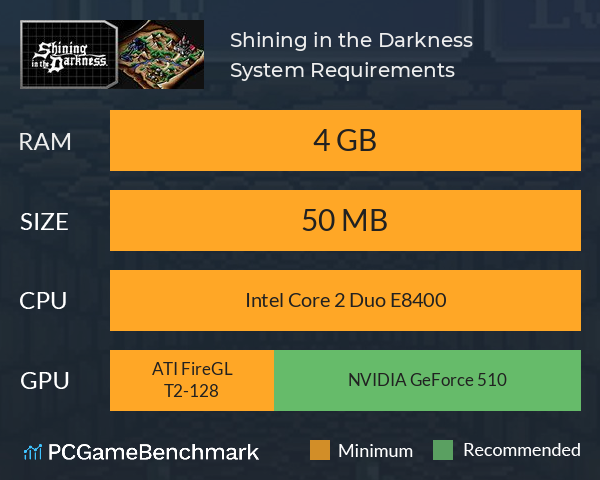 Shining in the Darkness System Requirements PC Graph - Can I Run Shining in the Darkness