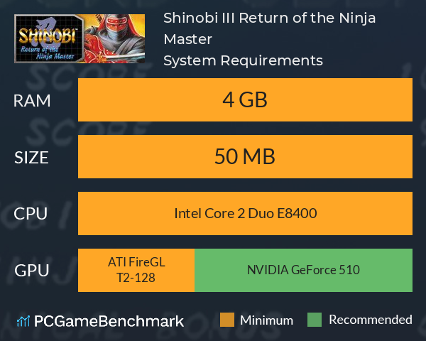 Shinobi III: Return of the Ninja Master System Requirements PC Graph - Can I Run Shinobi III: Return of the Ninja Master