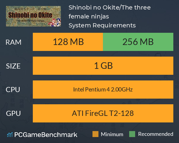 Shinobi no Okite/The three female ninjas System Requirements PC Graph - Can I Run Shinobi no Okite/The three female ninjas
