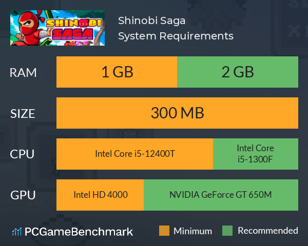 Shinobi Saga System Requirements PC Graph - Can I Run Shinobi Saga Shinobi Saga System Requirements PC Graph - Can I Run Shinobi Saga