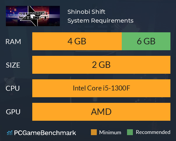 Shinobi Shift System Requirements PC Graph - Can I Run Shinobi Shift Shinobi Shift System Requirements PC Graph - Can I Run Shinobi Shift