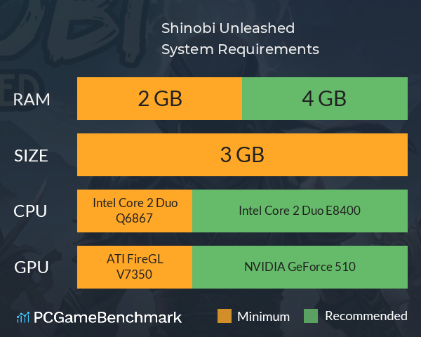 Shinobi Unleashed System Requirements PC Graph - Can I Run Shinobi Unleashed Shinobi Unleashed System Requirements PC Graph - Can I Run Shinobi Unleashed