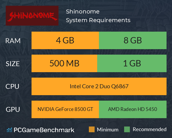 Shinonome System Requirements PC Graph - Can I Run Shinonome Shinonome System Requirements PC Graph - Can I Run Shinonome